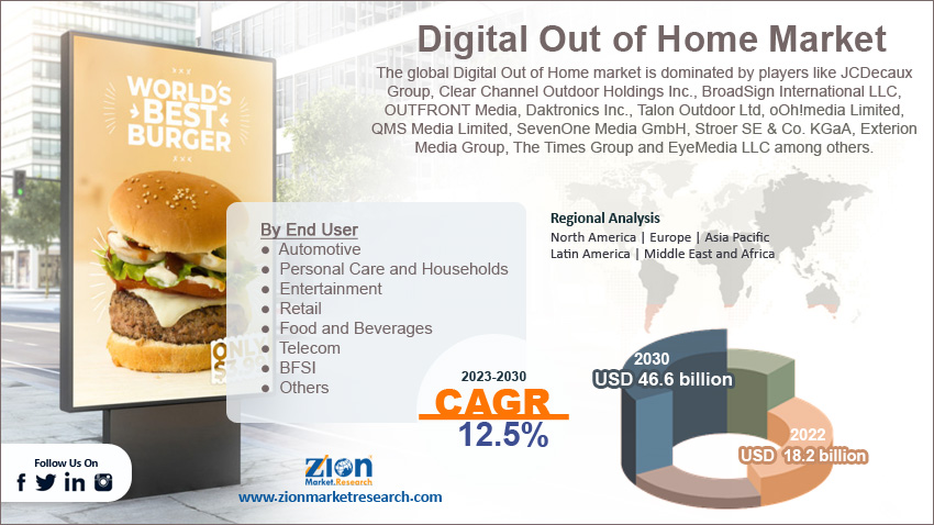 Global Digital Out of Home Market Size
