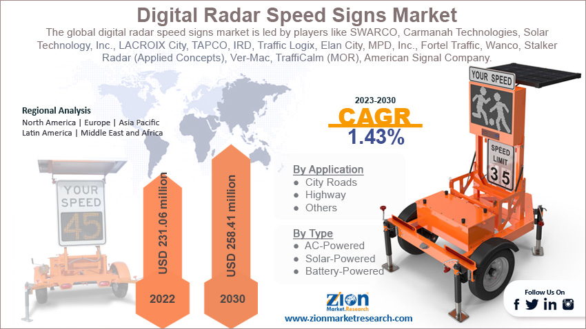 Global Digital Radar Speed Signs Market Size