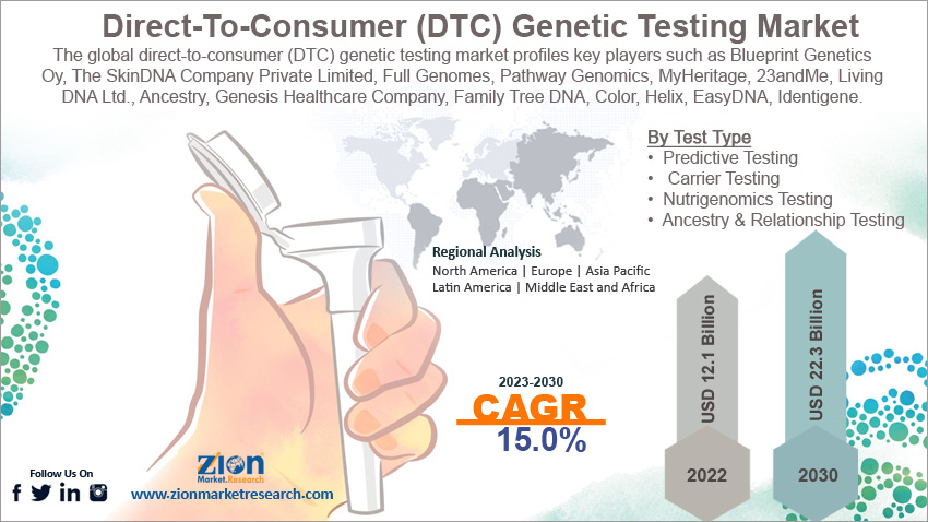 Global Direct-to-Consumer (DTC) Genetic Testing market size