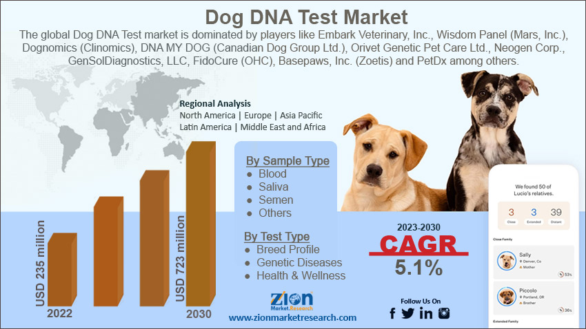 Wisdom Panel Essential test ADN pour Chien