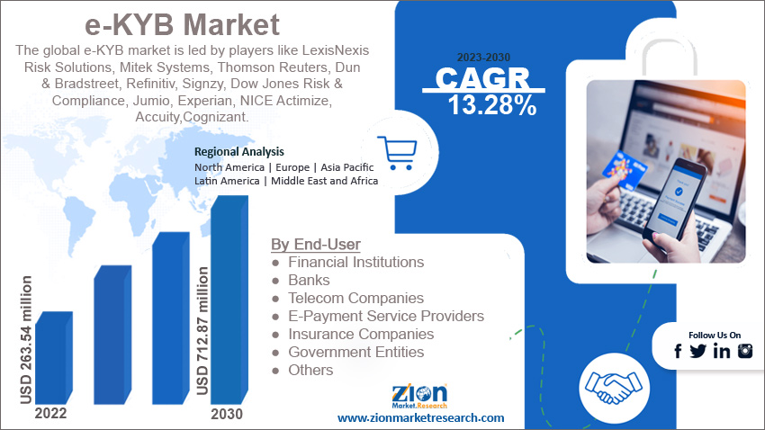 Global E-KYB Market Size