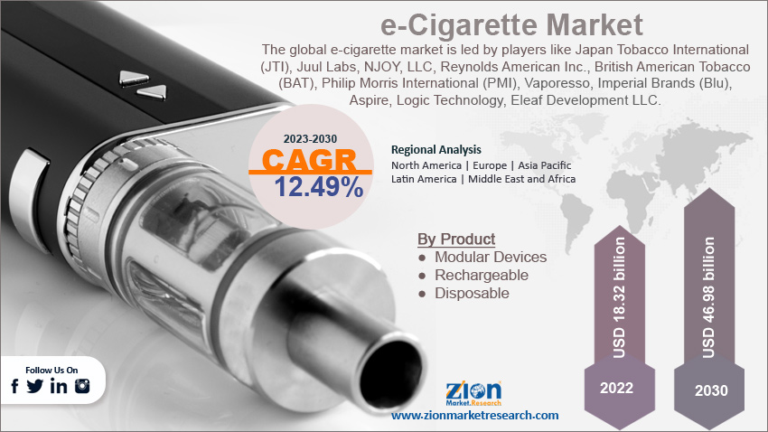 Global E-Cigarette Market Size