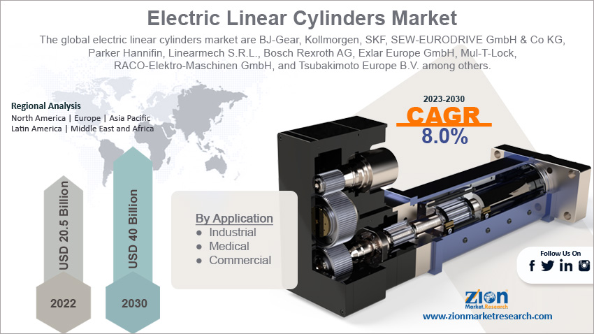 Global Electric Linear Cylinder Market Size