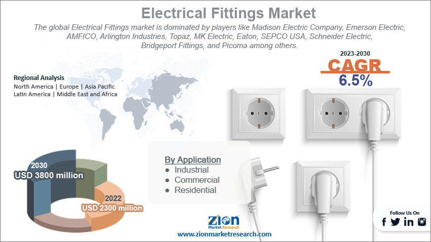 Global Electrical Fittings Market size