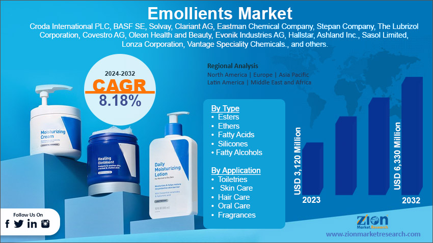 Global Emollients Market
