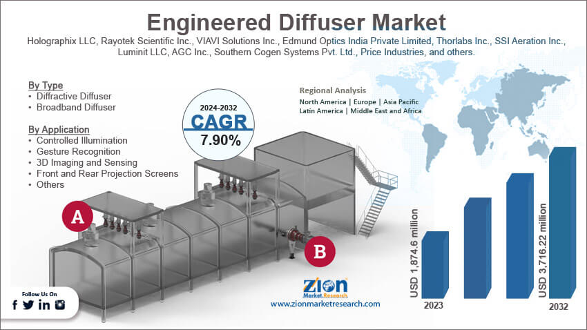 Global Engineered Diffuser Market