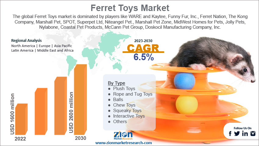 Global Ferret Toys Market Size