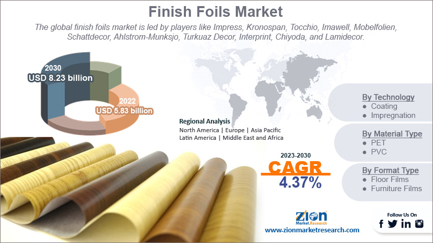 Global Finish Foils Market Size