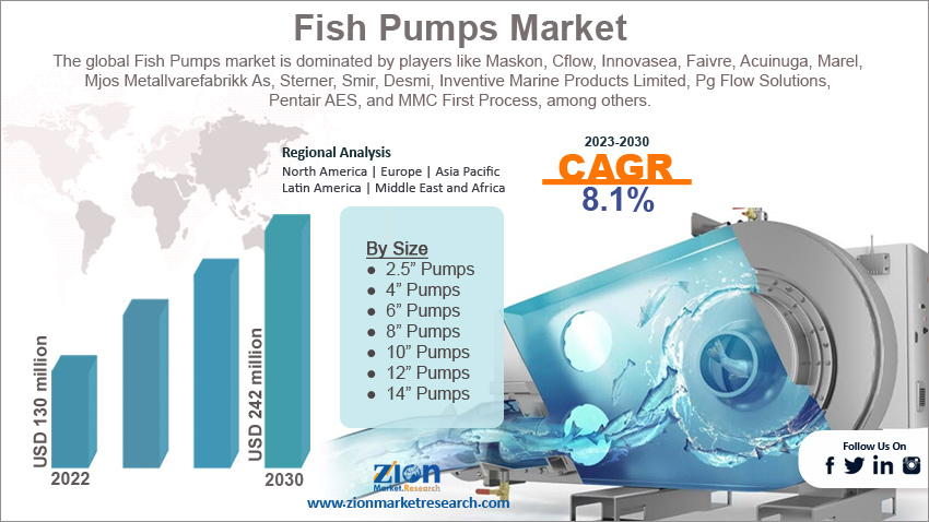 Global Fish Pumps Market  Size
