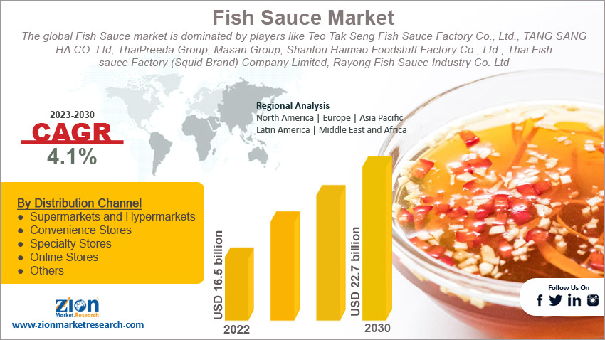Global Fish Sauce Market Size