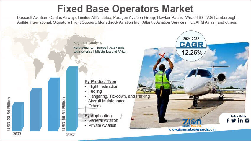 Global Fixed Base Operators Market