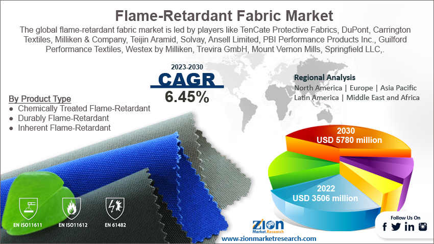 Flame-Retardant Fabric Market Size, Share and Forecast 2030