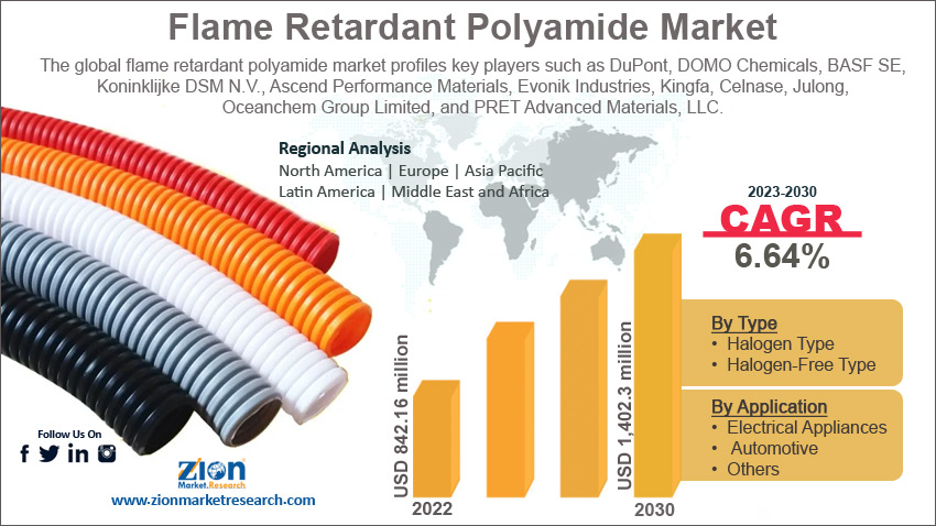 global flame retardant polyamide market size