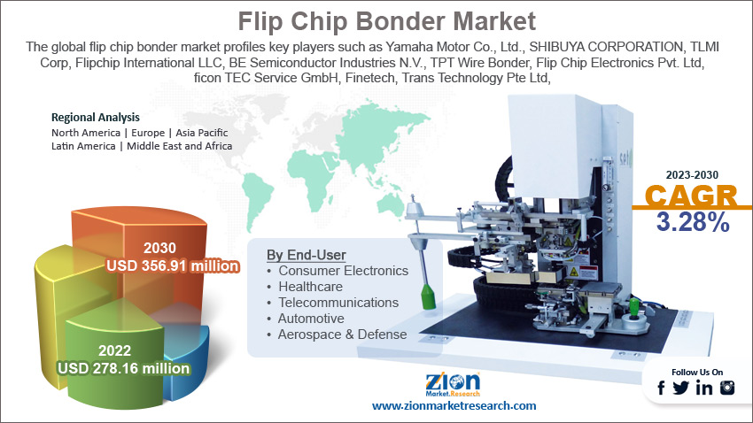 Global Flip Chip Bonder Market Size