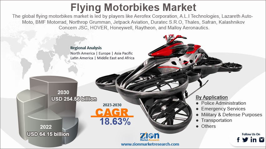 Global Flying Motorbikes Market Size