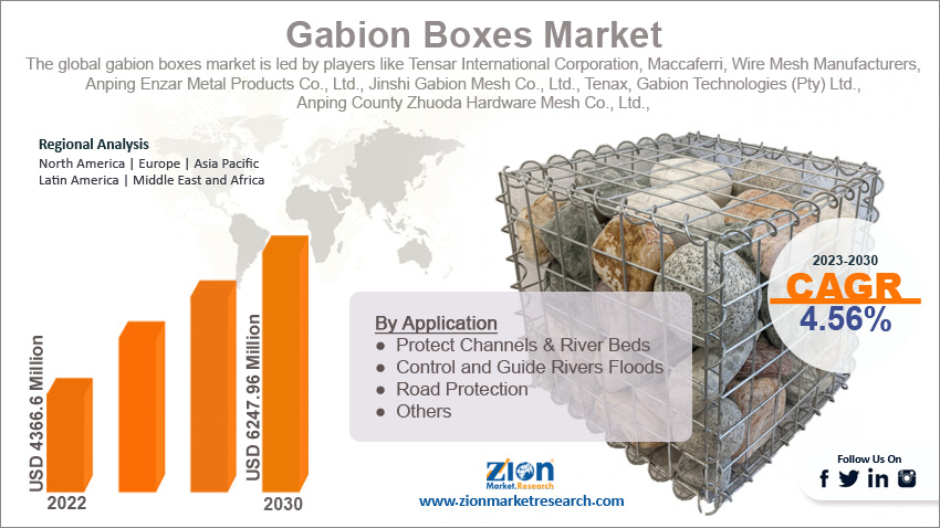 Global Gabion Boxes Market Size