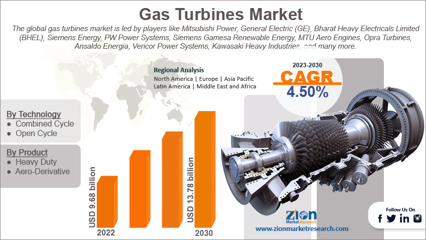 Global  Gas Turbines Market Size