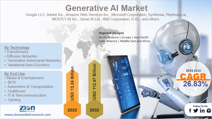 Global Generative AI Market