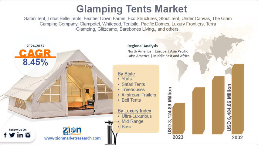 Global Glamping Tents Market