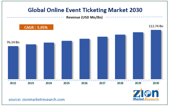 Online Event Ticketing Market Size