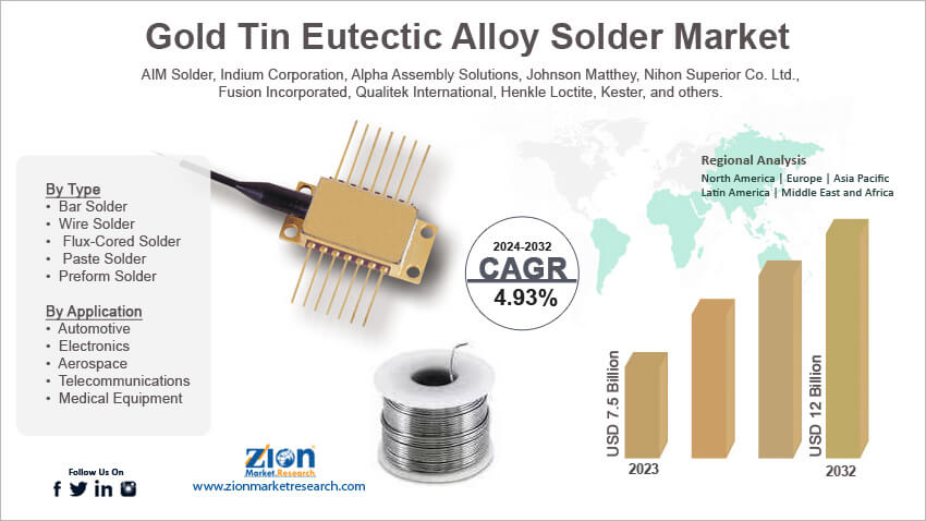 Gold Tin Eutectic Alloy Solder Market