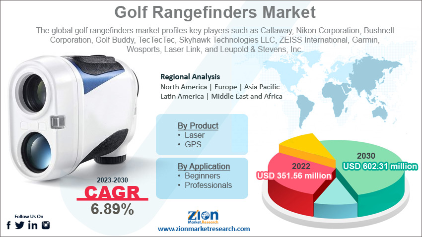 Global Golf Rangefinders Market Size