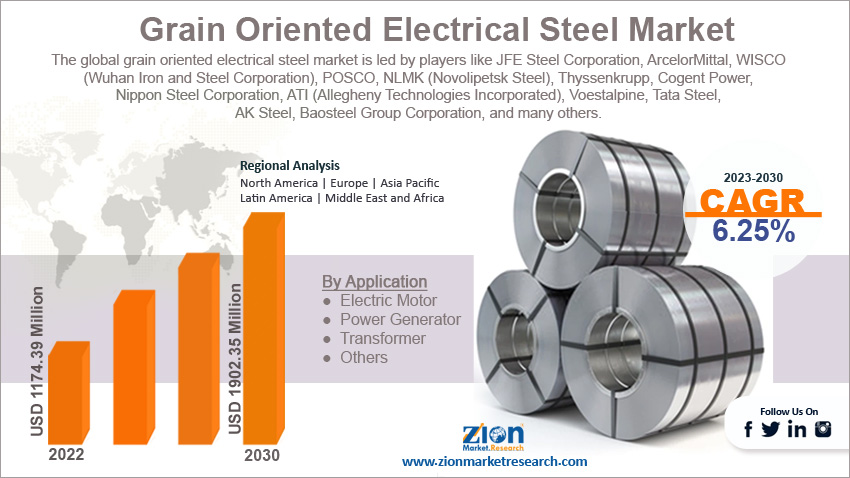 Global Grain Oriented Electrical Steel Market Size