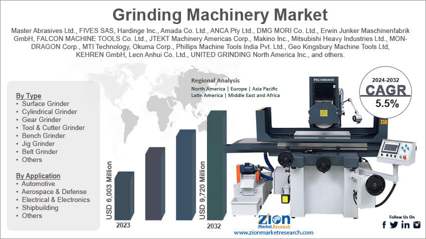 Global Grinding Machinery Market
