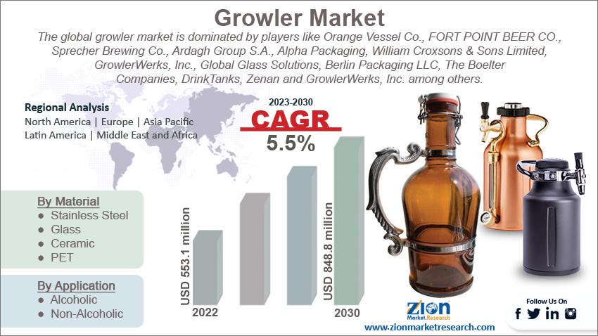 Global Growler Market size
