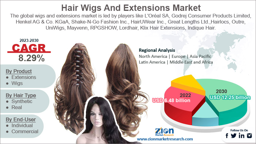 Global Hair Wigs and Extensions Market Size