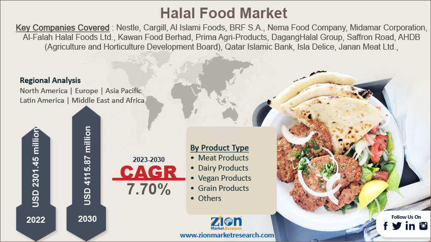 Global Halal Food Market size