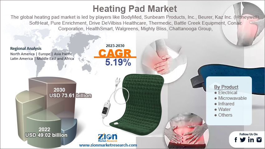 Global Heating Pad Market size 