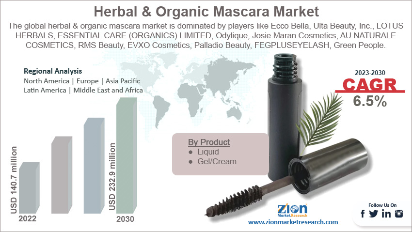 Global Herbal & Organic Mascara Market Size