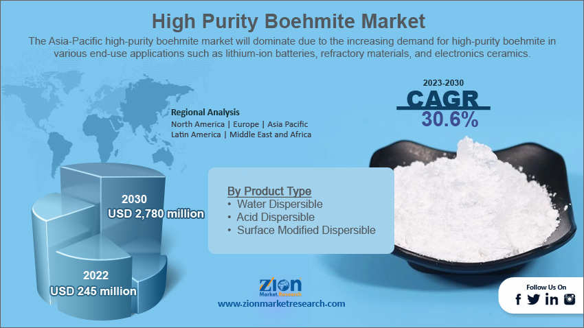 Global High Purity Boehmite Market Size