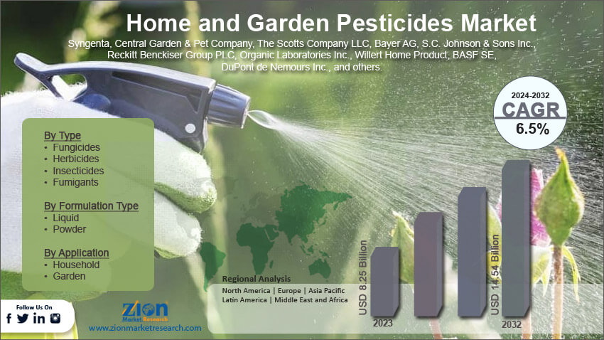 Global Home and Garden Pesticides Market