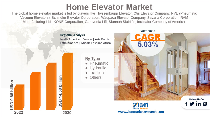Global Home Elevator Market Size