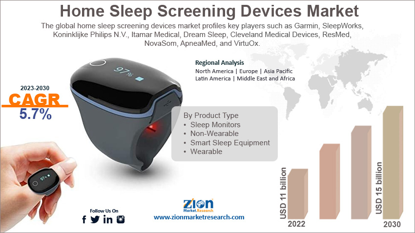 Global Home Sleep Screening Devices Market Size