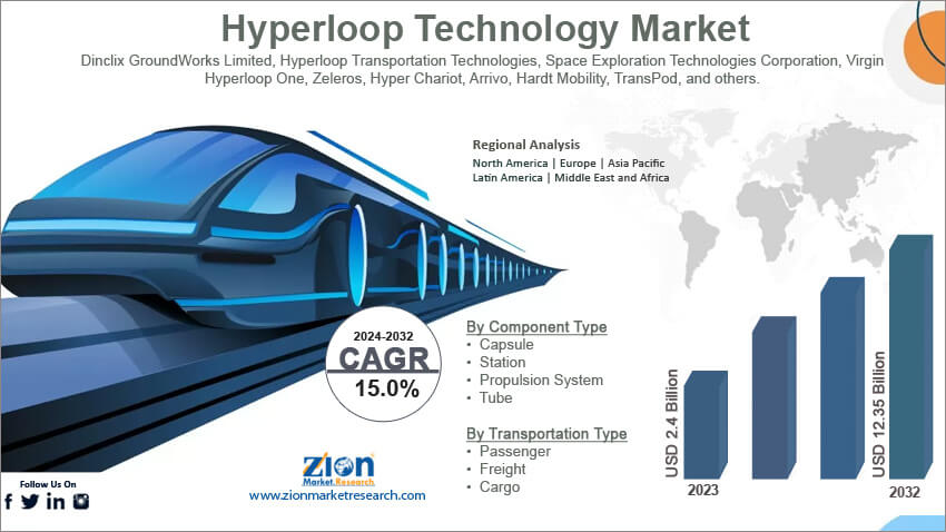 Global Hyperloop Technology Market
