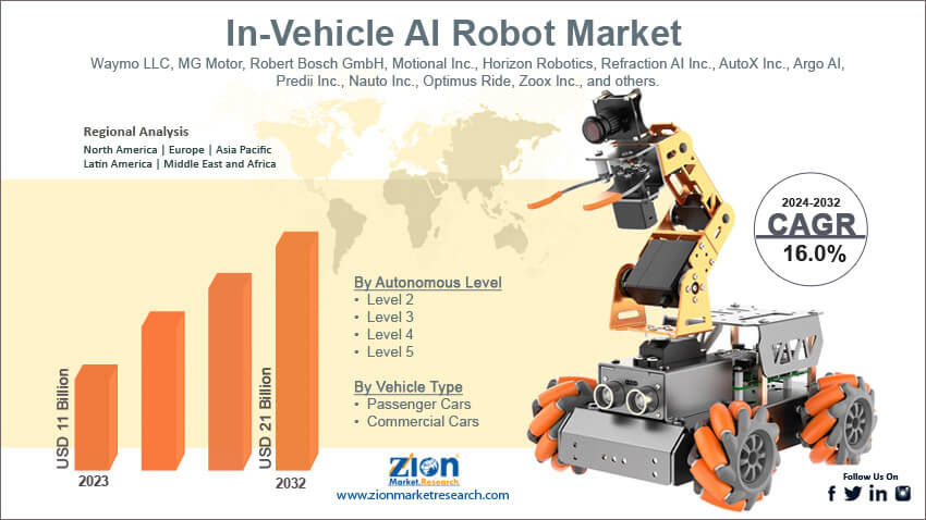 Global In-Vehicle AI Robot Market