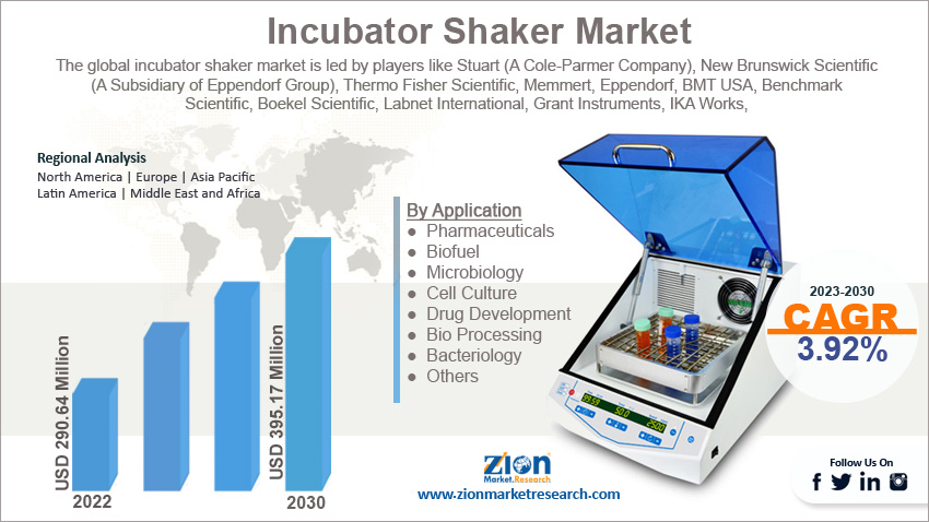 Global Incubator Shaker Market Size