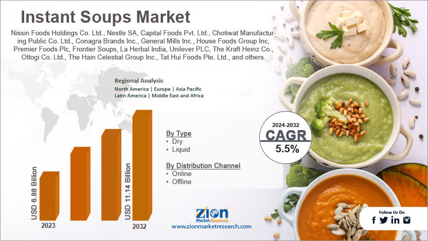 Instant Soups Market