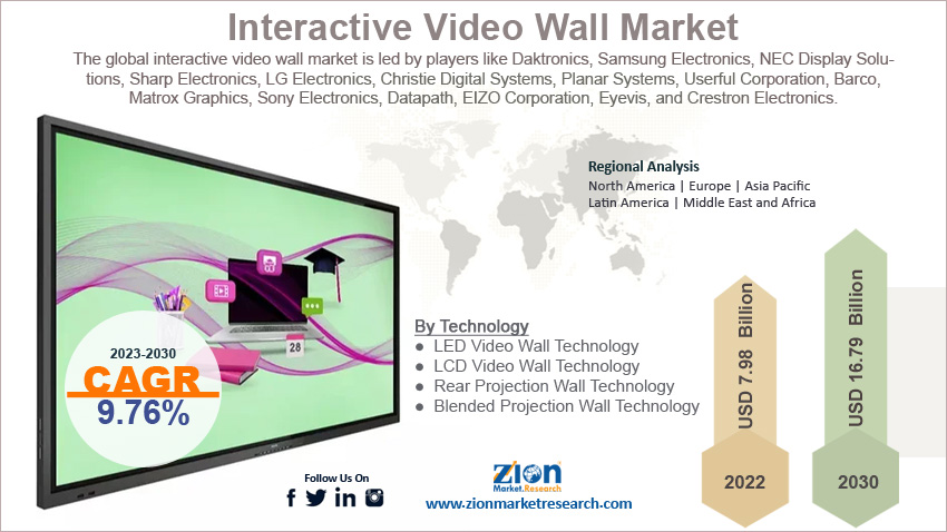 Global Interactive Video Wall Market Size