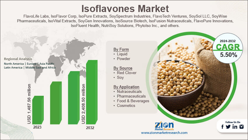 Global Isoflavones Market