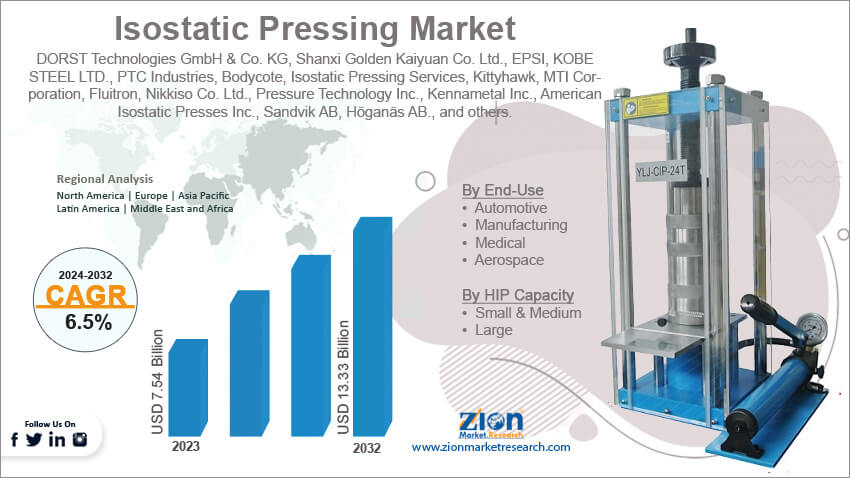 Global Isostatic Pressing Market