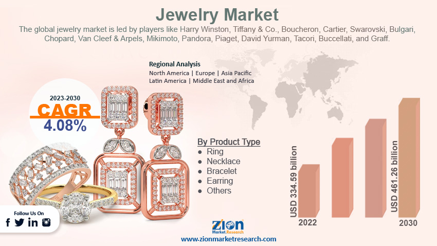Global Jewelry Market Size