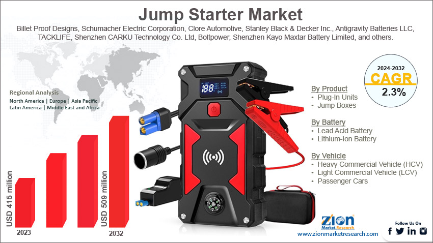 Global Jump Starter Market