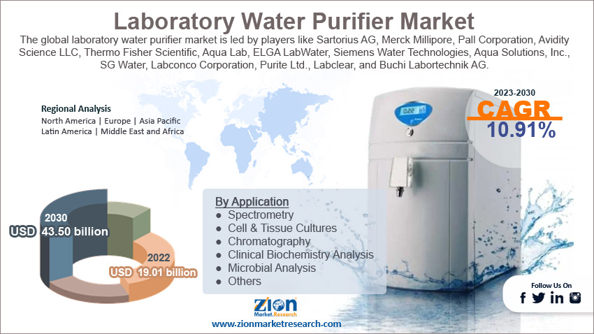 Global Laboratory Water Purifier Market Size