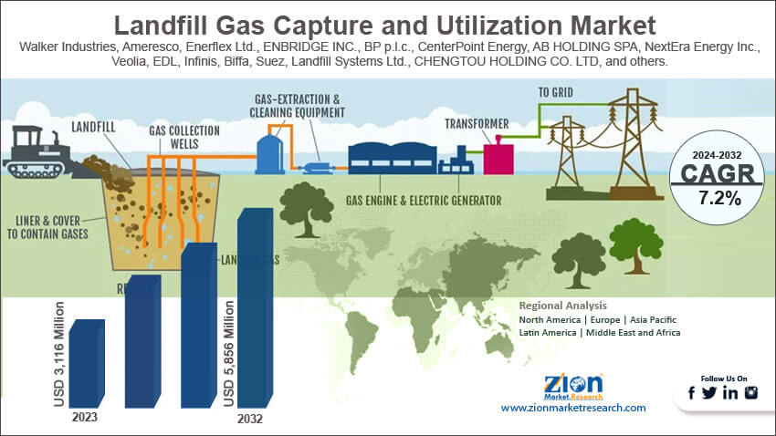 Global Landfill Gas Capture and Utilizatio Market 