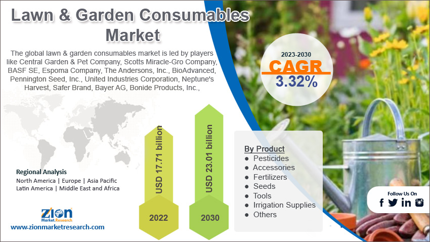 Global Lawn & Garden Consumables Market Size