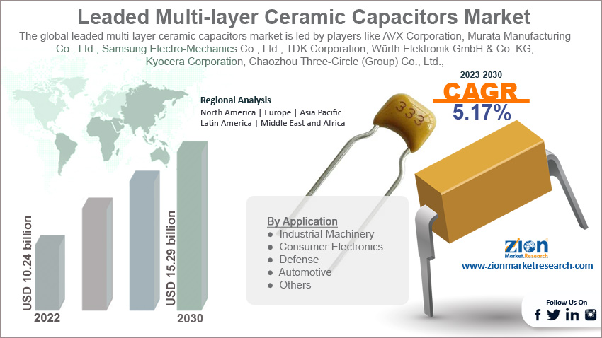 Global Leaded Multi-Layer Ceramic Capacitors Market Size